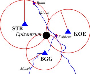 Lokalisierung mit der Kreismethode